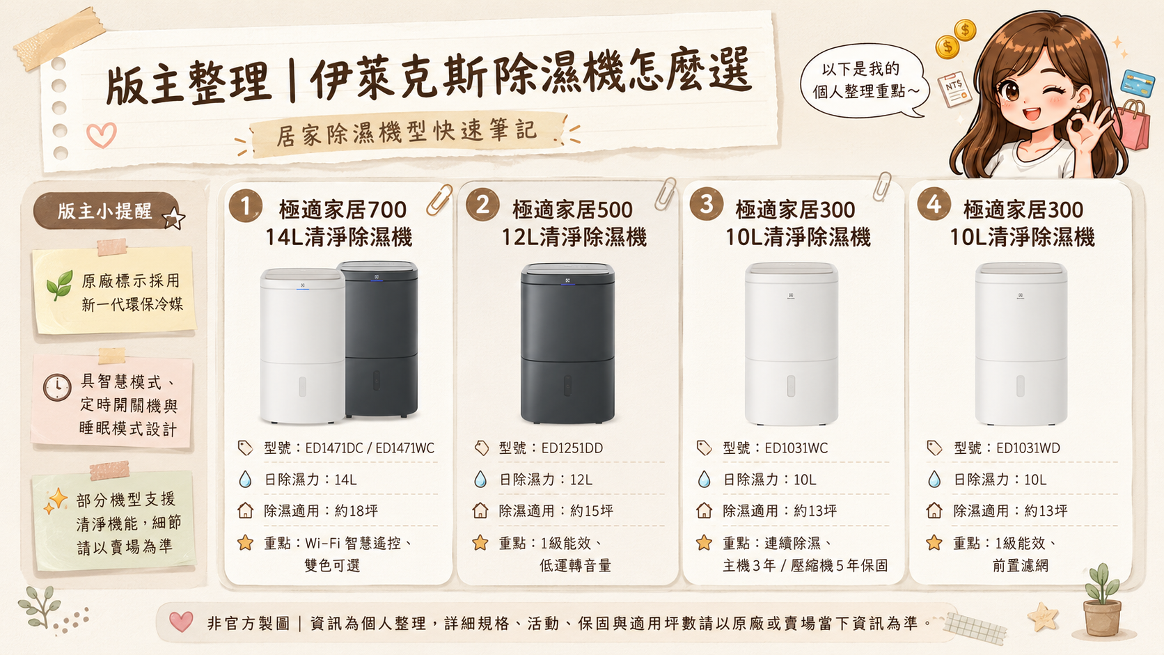 【伊萊克斯除濕機推薦】台灣潮濕家庭可以看！10L、12L、14L清淨除濕機怎麼選？