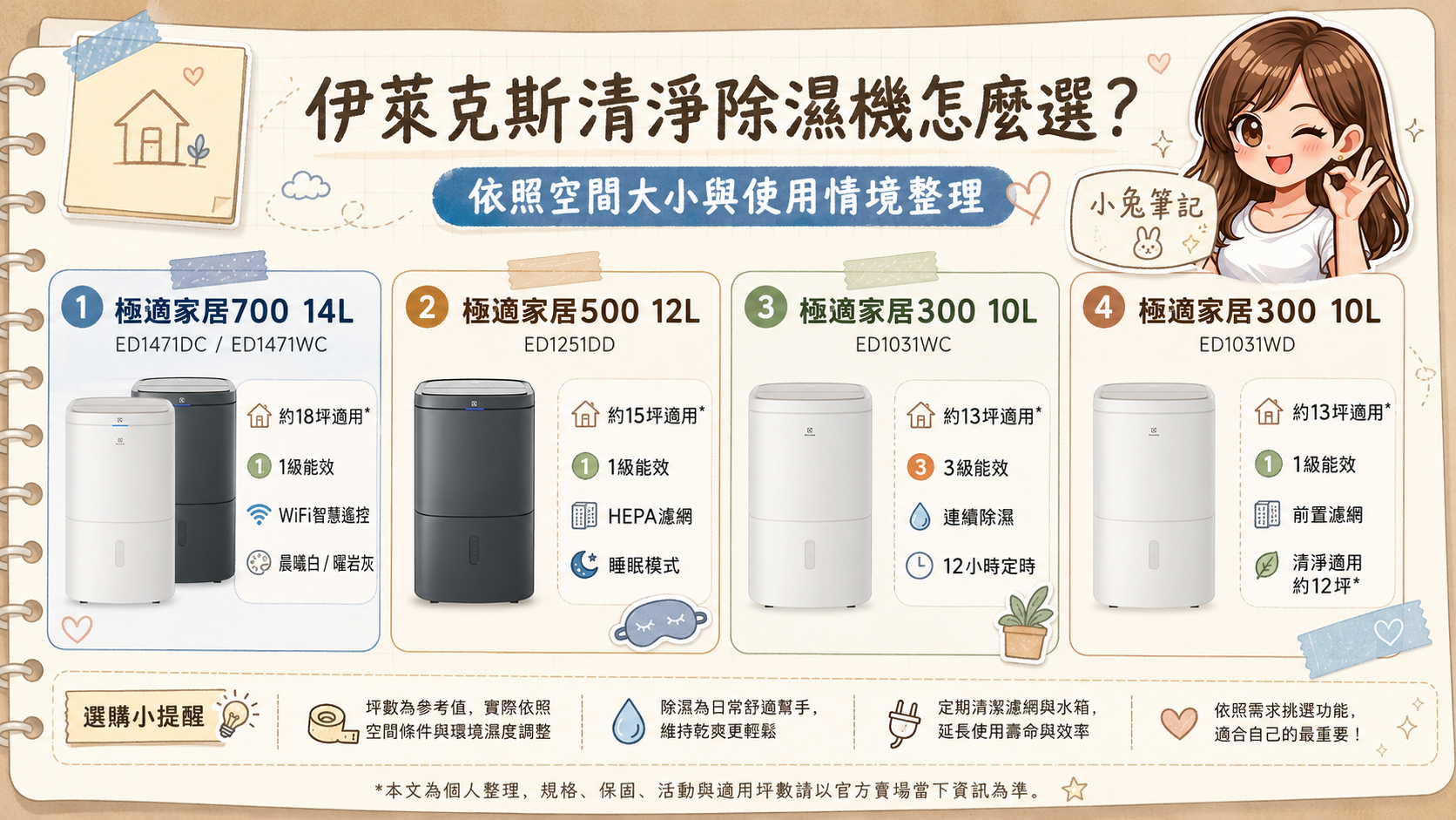 【除濕機怎麼選】台灣潮濕家庭必看！伊萊克斯 10L、12L、14L 清淨除濕機整理